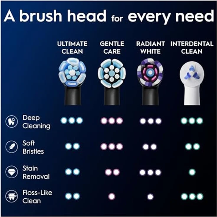 Oral-B iO Series Ultimate Clean, Zahnbürstenkopf mit Mikrovibrationen, 8er Pack, schwarz – Bild 9