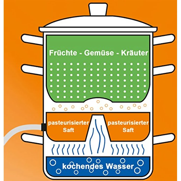 Gräfenstayn Dampfentsafter Edelstahl 15L, spülmaschinengeeignet, rostfrei 18/10, mit 2 Silikon-Ablaufschläuchen, für alle Herdarten – Bild 8