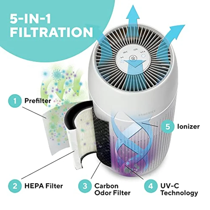 HoMedics TotalClean PetPlus 5 in 1 Luftreiniger Echte HEPA-Filterung entfernt 99,97% aller Allergene in der Luft, 3 Geschwindigkeitsstufen, Timer-Funktion und Auto-Off-Timer bis zu 12 Stunden  Weiß – Bild 4