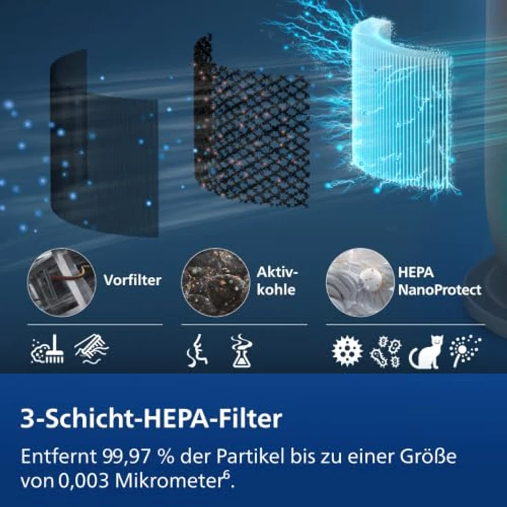 Philips AMF970/10, 4-in-1 Luftreiniger, Ventilator, Heizlüfter, Luftbefeuchter, 2200 Watt, 48 m², 3-Schichten-HEPA-Filtersystem, Anthrazitgrau/Aschgold – Bild 5