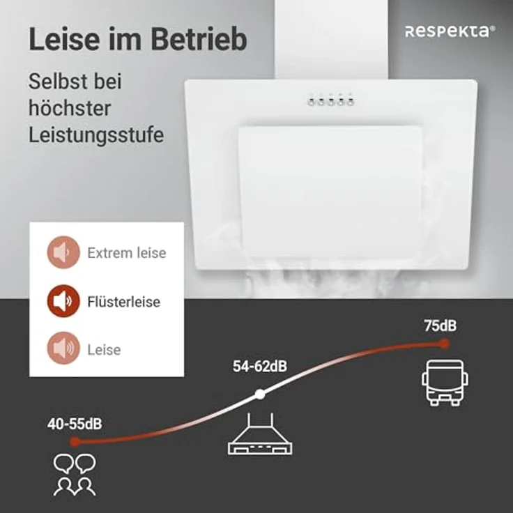 Respekta CH21060WBZ Kopffreihaube, Wandmontage, weiß – Bild 6
