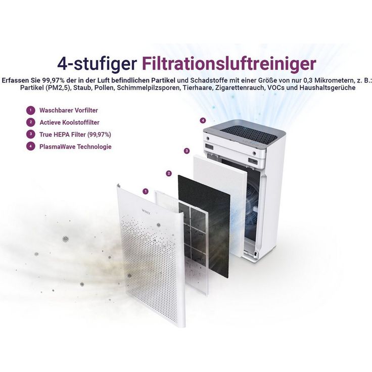 WINIX Luftreiniger ZERO-S, für 100 m² Räume, - Für Allergiker und CADR 390 m3-h – Bild 4