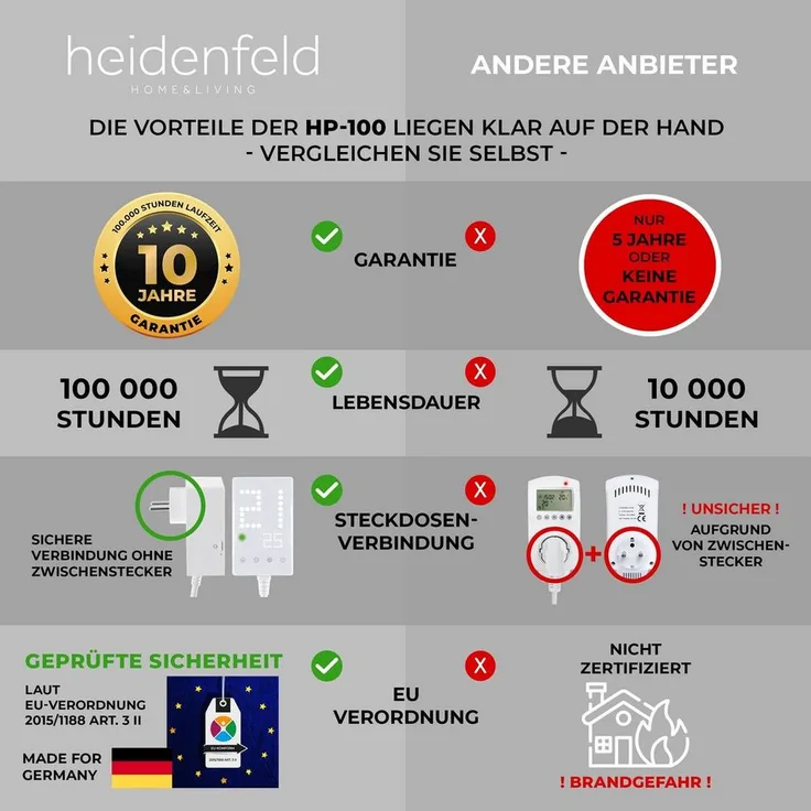 Heidenfeld Infrarotheizung 'HF-HP105 Wasserfall 1', Infrarotheizung mit Bild & Thermostat - Montagematerial inklusive - 1,9 Meter Kabellänge - IP44 Schutzklasse - Überhitzungsschutz - Modern & Langlebigkeit - 28 Programme - Infrarot Wandheizung Bildheizung