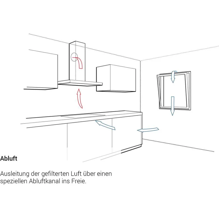 Küppersbusch DW 9340.1 E Wandhaube, K-SERIES.3, Luftleistung 750 m³/h, Wandmontage, Anzahl Gebläsestufen 3 + Intensiv, Breite 90 cm, edelstahl – Bild 5