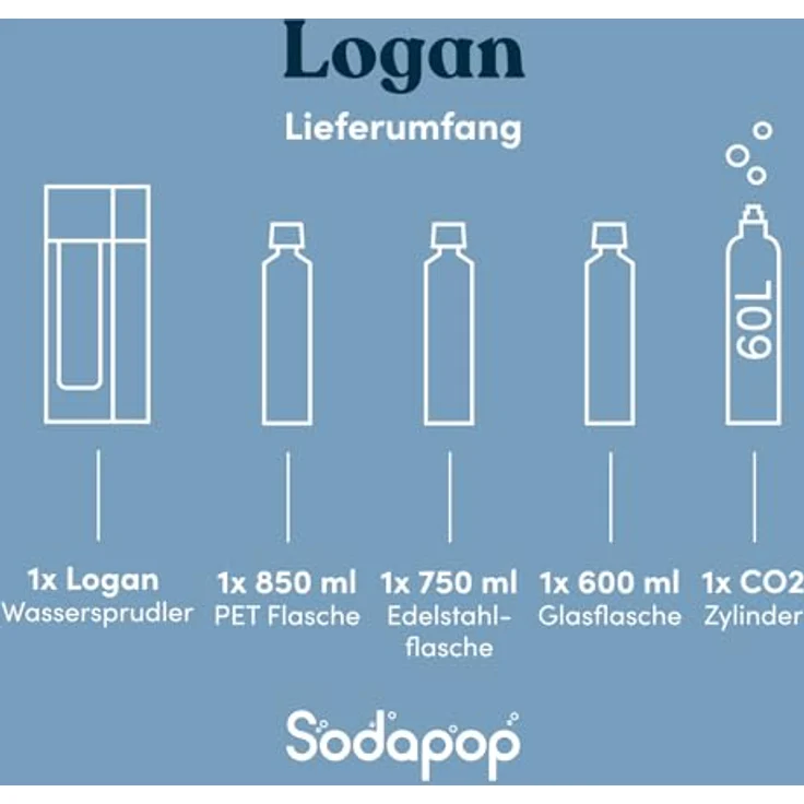 SODAPOP Wassersprudler Logan, Sprudler-Set mit Glasflasche, PET-Flasche, Edelstahlflasche & CO2-Zylinder – Bild 10