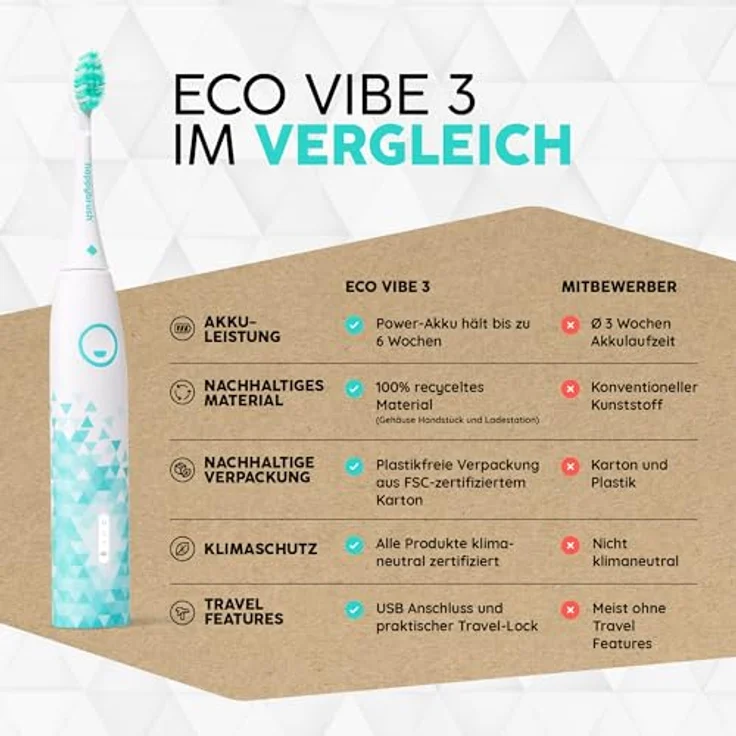 happybrush Elektrische Schall-Zahnbürste Eco VIBE 3 - Nachhaltig mit 6 Wochen Power-Akku, inkl. 3 Aufsteckbürsten und Zahnpasta - Weiß/Mint – Bild 5
