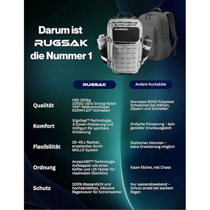 RUGSAK Alpha Go 25L Rucksack Ash Gray – Wasserabweisend, 18-Zoll Laptopfach, Ergonomisch, Alltag, Reise & Outdoor – Bild 3