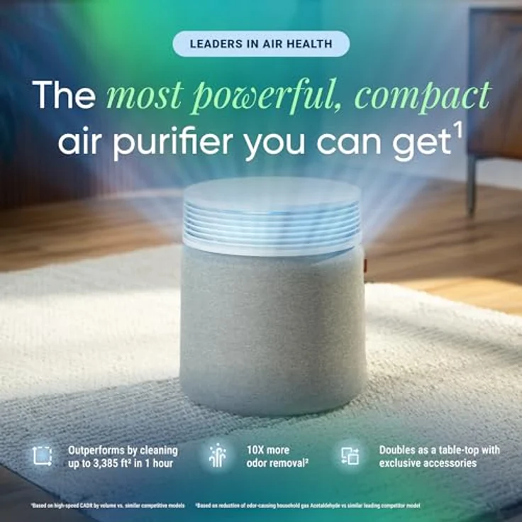 BLUEAIR Blue Signature Luftreiniger, HEPASilent™ Technologie, entfernt Allergene, Tierhaare, Rauch, Staub & Schimmel, für Räume bis 154 m², leise & smart – Bild 2