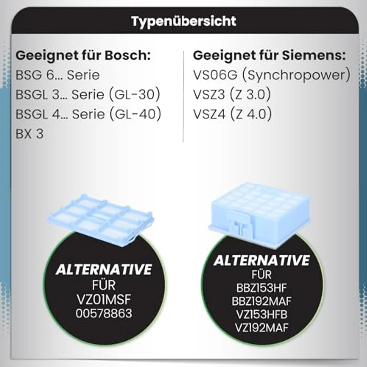 McFilter Filter-Set Hepafilter + Motorfilter für Siemens Synchropower Serie VS06, VS06A, VS06B, VS06C, VS06G, VS06A111, VSZ31455 – Bild 2