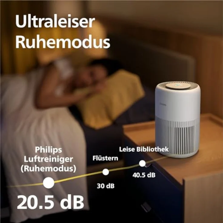 Philips Luftreiniger 900 Serie AC0950/10, HEPA NanoProtect + Aktivkohlefilter, CADR 250m³/h für 65m², ultra-leise, energieeffizient – Bild 5