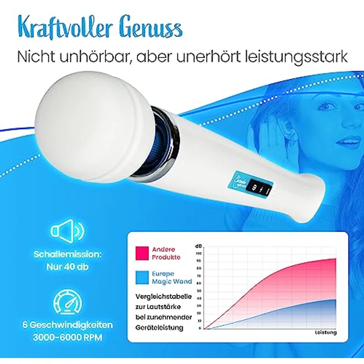 Europe Magic Wand, Ganzkörper-Massagestab mit 30 Watt Leistung, 6 Geschwindigkeitsstufen, Netzanschluss, hygienischem Silikonkopf, 236 cm Kabel Länge – Bild 4