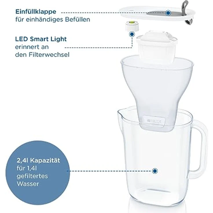 BRITA Wasserfilter-Kanne Style hellgrau (2,4l) inkl. 6x MAXTRA PRO All-in-1 Kartusche – Filter im modernen Design für den Kühlschrank zur Reduzierung von Kalk, Chlor, Metalle wie Blei & Kupfer – Bild 3