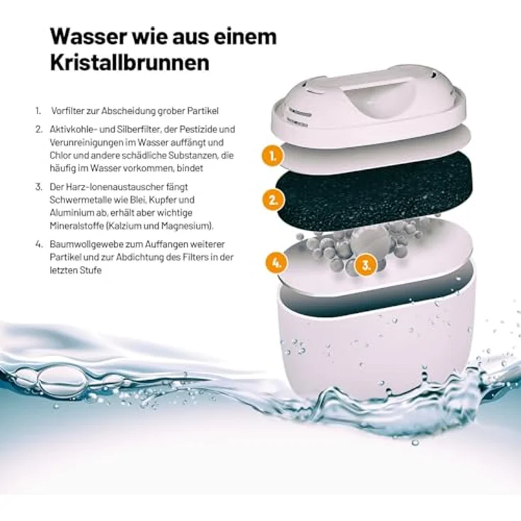 Lauben Water Filters 32GW, 4-Stufen Wasserfilter für Gesundheit und Geschmack – Bild 2