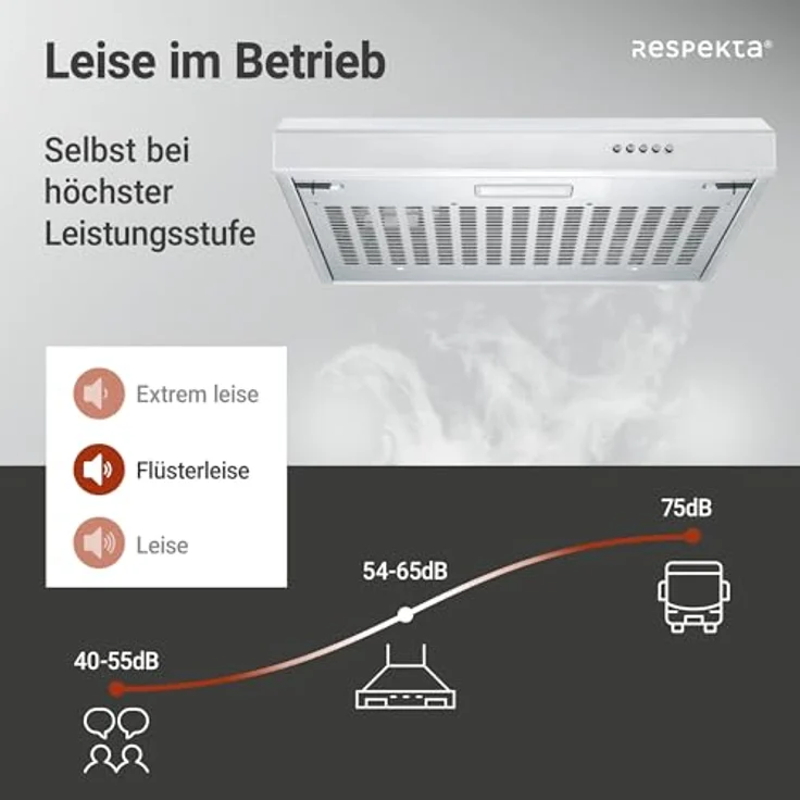 Respekta Sina CH600IX-19, Unterbauhaube aus Edelstahl mit Abluft- und Umluftfunktion, 60 cm, Energieeffizienzklasse A+, 54–65 dB – Bild 5