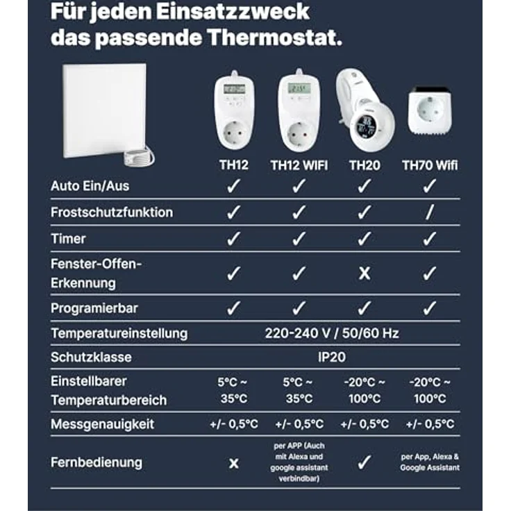 Viesta 60x60 Carbon Crystal Infrarot Wandheizung 360 W mit TH12 Thermostat, weiß, energiesparend, Überhitzungsschutz – Bild 5