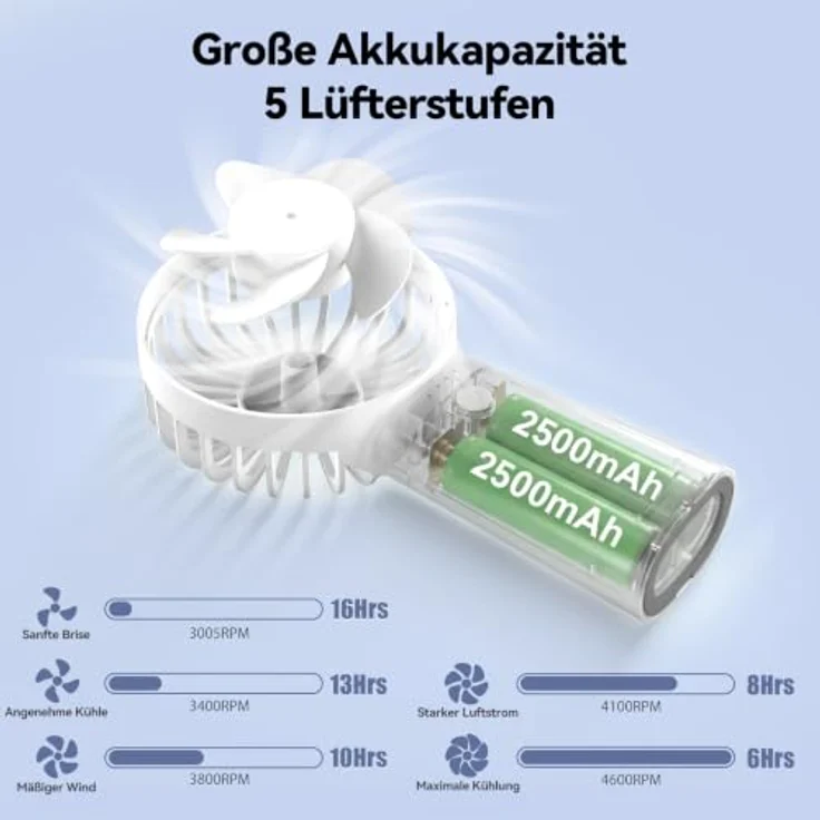 TECKNET Handventilator Tragbar, Mini 5000mAh Akku mit 5 Geschwindigkeiten und LED-Akkuanzeige, Weiß – Bild 5