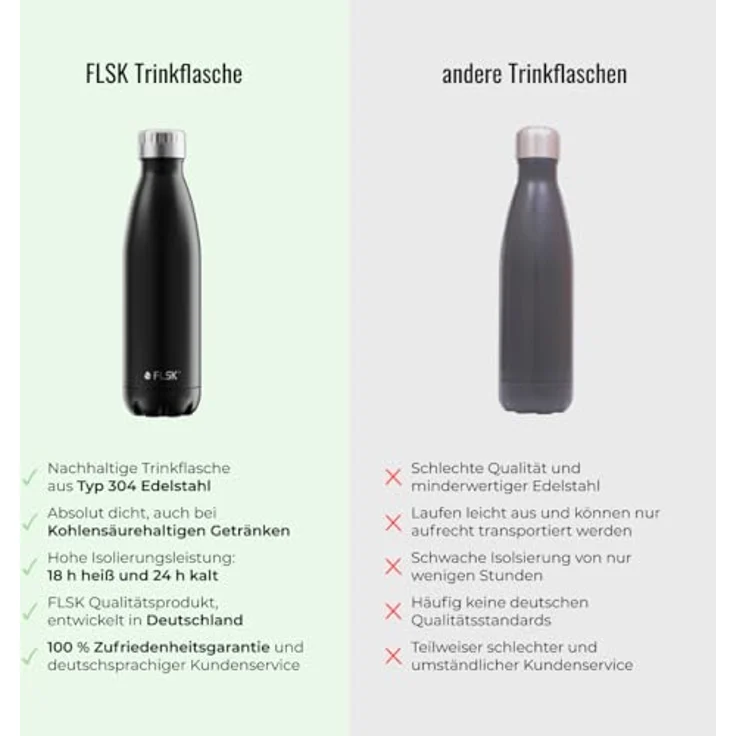 FLSK Trinkflasche I Premium Edelstahl-Thermosflasche I 24 Std. Kalt & 18 Std. Heiß (Midnight, 750 ml) – Bild 4
