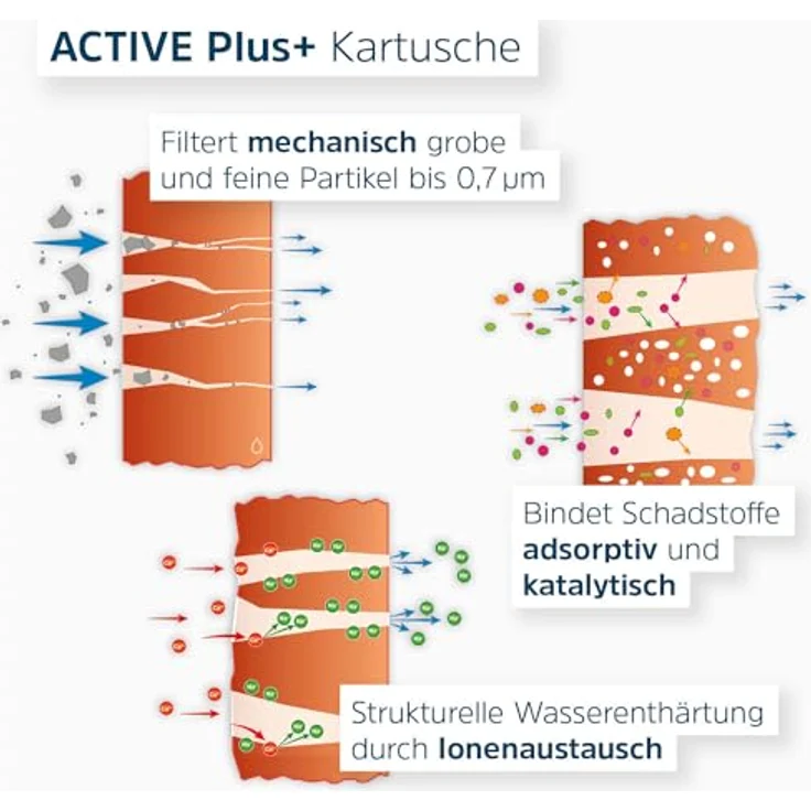 Alb Filter ActivePlus Untertisch Komplett-Set Edelstahl Natur, Wasserfilter mit plastikfreien Filterkartuschen und bester Wasserqualität – Bild 5