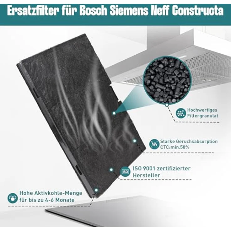 Yelid Aktivkohlefilter Dunstabzugshaube, 2er Set für Bosch DWZ0AK0A0, Siemens LZ10AKA00, Neff Z51AIA0X0, verbesserte Filtrierbarkeit, nach ISO Norm zertifiziert – Bild 3