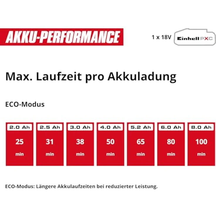 Einhell Akku-Stielstaubsauger TE-SV 18 Li, beutelos mit 1x4,0Ah Akku, 2-in-1 Funktion, ECO- und BOOST-Modus, motorisierte Bodendüse – Bild 13