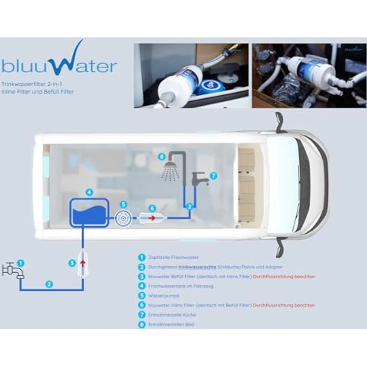 bluuwater Wasserfilter KT08, Trinkwasser-Filtersystem für Knaus, Tabbert, Weinsberg, bis zu 99,999% Bakterienfilterung, bis zu 6000 Liter, Erinnerungsfunktion – Bild 2