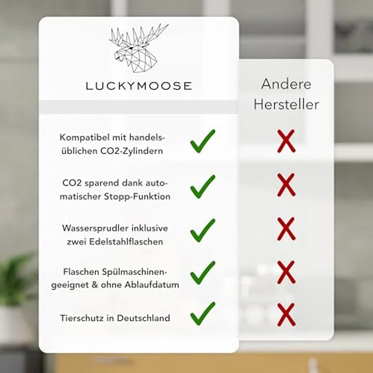 Luckymoose Infinity Wassersprudler mit 2x 1,25L spülmaschinenfesten Edelstahlflaschen – CO₂-sparende Mineralwasser Maschine, kompatibel mit blauen 60l CO₂-Zylindern – Bild 5