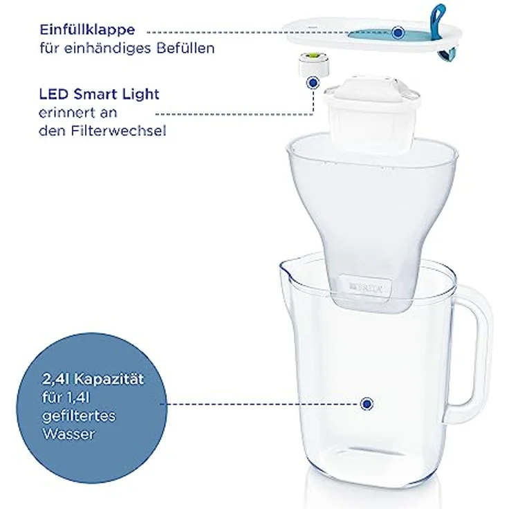 BRITA Wasserfilter-Kanne Style hellblau (2,4l) inkl. 1x MAXTRA PRO All-in-1 Kartusche – Filter im modernen Design für den Kühlschrank zur Reduzierung von Kalk, Chlor, Metalle wie Blei & Kupfer – Bild 3