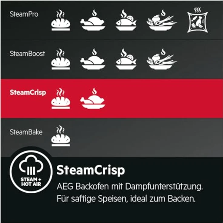 AEG BSE77228BM 71 l Einbaugerätbackofen EEK: A++ Dampfgaren AutoClean (Schwarz, Edelstahl) – Bild 4