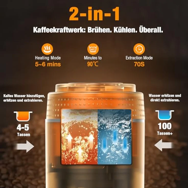 FNITAER Mini Kaffeemaschine für unterwegs, 3 in 1 Akku Espressomaschine mit USB, kompatibel mit Kapsel und gemahlenem Kaffee, 150 ml Tassenkapazität, für Wohnmobile und Camping – Bild 4