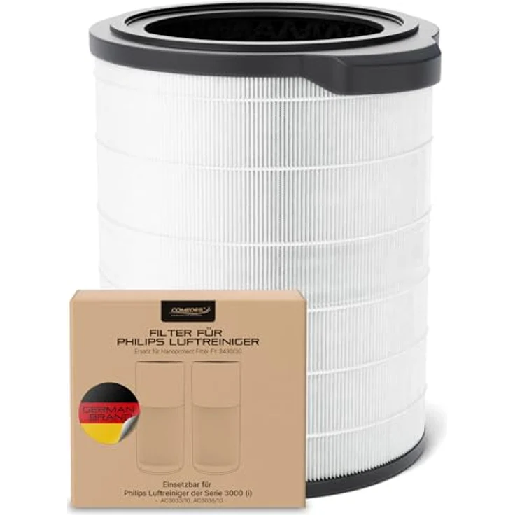 Comedes Ersatzfilter, passend für Philips 3000(I) AC3033-10, AC3036-10 – Bild 2