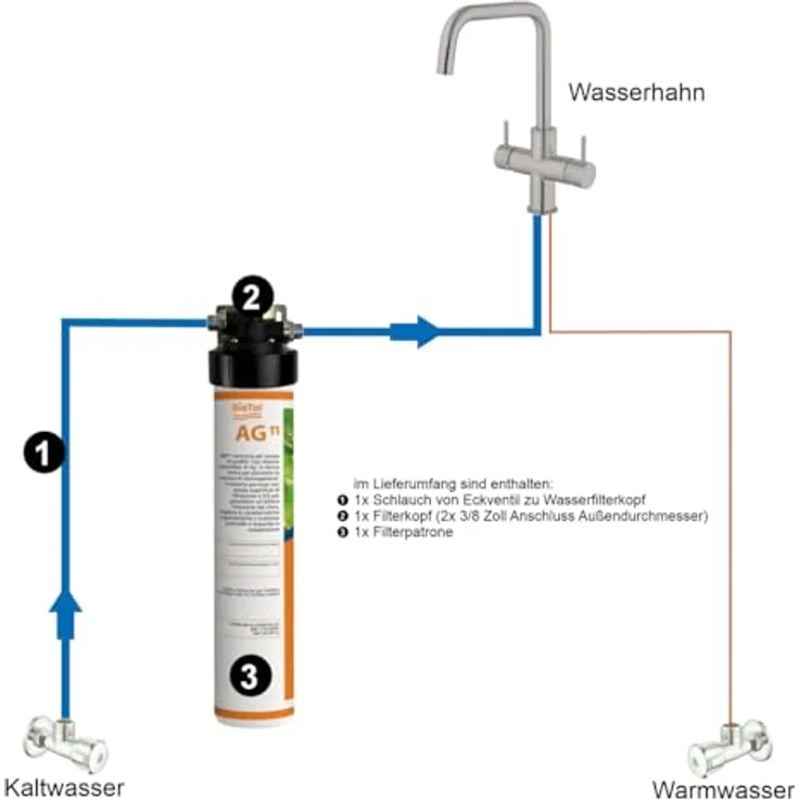 BieTal® Trinkwasserfilter mit Aktivkohle, für sauberes & frisches Wasser, kein separater Wasserhahn nötig, Outdoor geeignet – Bild 2
