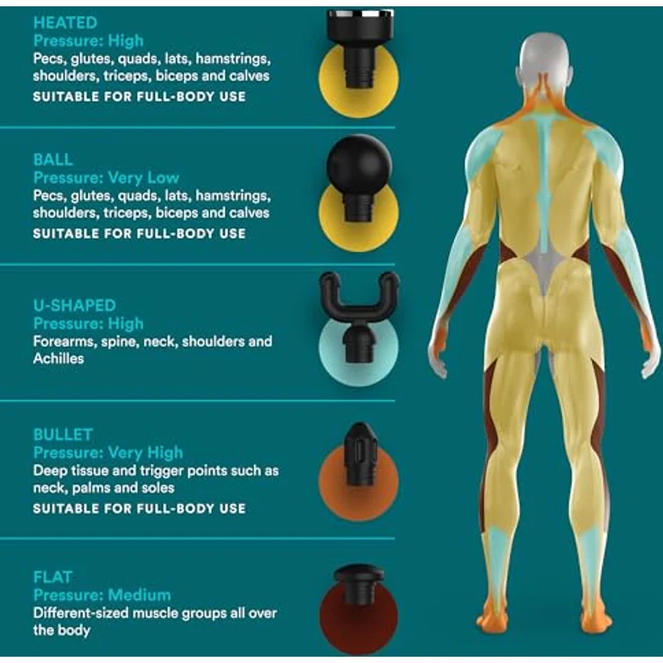 HoMedics MYTI Mini Massagepistole mit Wärmefunktion - Handmassagegerät elektrisch im Taschenformat mit 5 Aufsätzen & 4 Vibration Intensitätsstufen - Schwarz – Bild 4