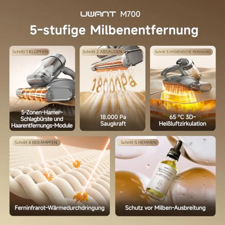 UWANT M700 Grau, Elektronischer Matratzenstaubsauger mit Allergy Plus Filterung und 700 W Leistung – Bild 4