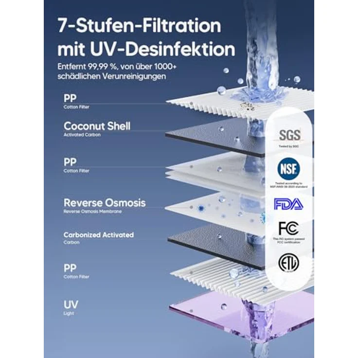 Jimmy R9 Umkehrosmoseanlage, 7-stufige Wasserfilter mit Heißwasserspender, UV-Desinfektion, 3-Sekunden-Heizung, 7 Temperaturstufen, Echtzeit-TDS-Monitor – Bild 3