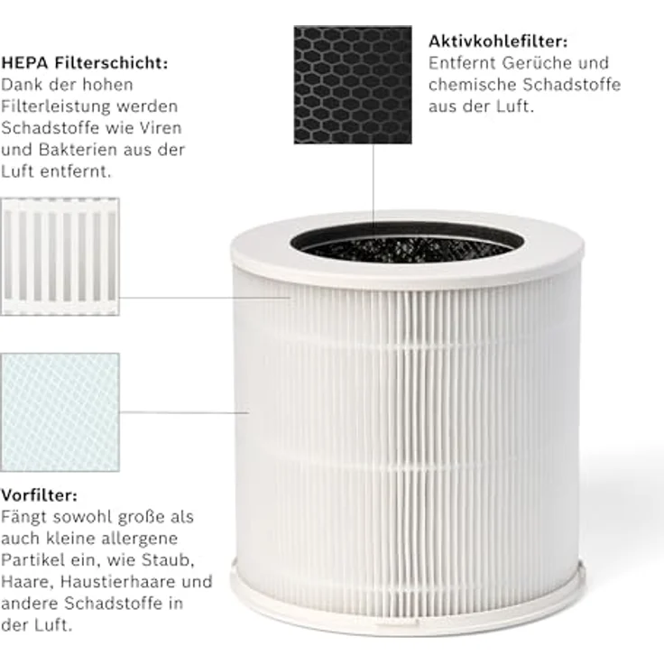 BOSCH Kombifilter 3-in-1 HEPA Filter mit Aktivkohlefilter, Zubehör für Luftreiniger Air 1000, effiziente Luftreinigung, langlebig und leicht zu wechseln – Bild 3