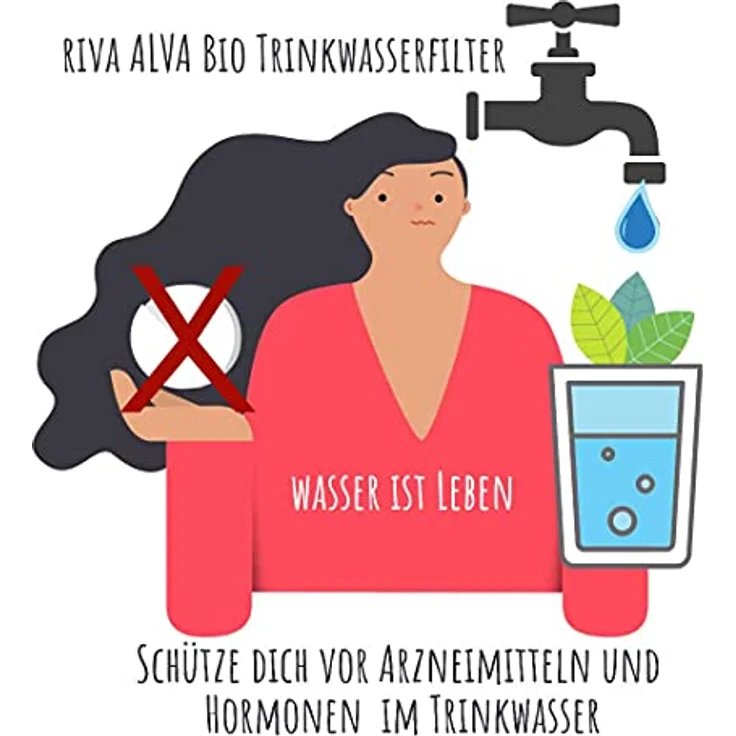Riva rivaALVA Life-EM Untertisch-Trinkwasserfilter mit EM Keramik und biologisch abbaubarem Kartuschengehäuse – Bild 7
