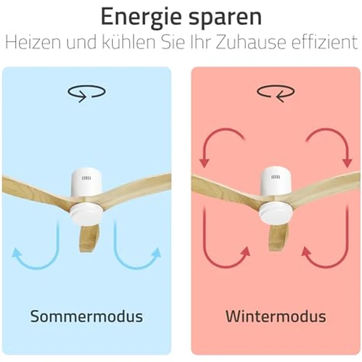 Hombli Deckenventilator mit Licht, 6 Geschwindigkeiten, RGB- und CCT-LED-Beleuchtung, Sommer- und Wintermodus, Weiss – Bild 6