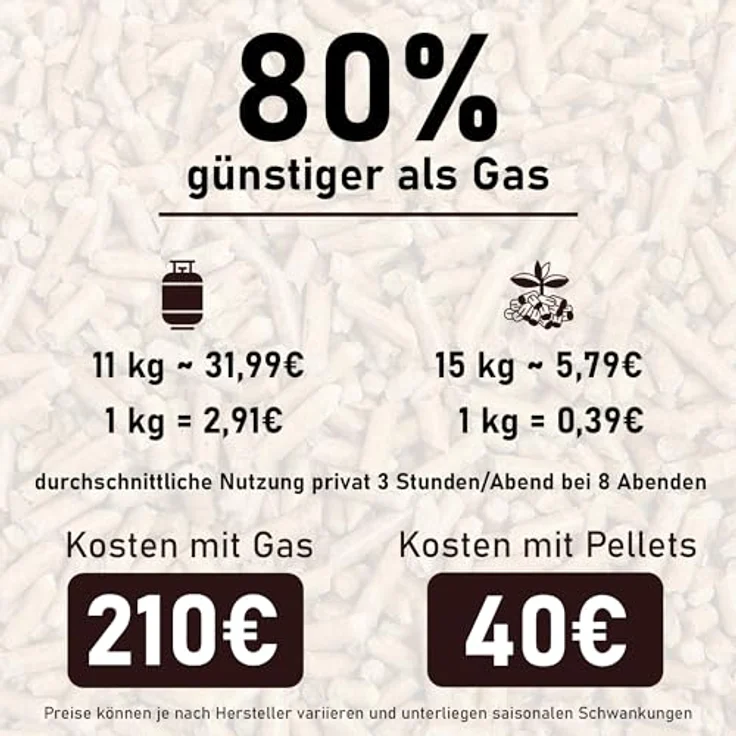 Lemodo Pellet-Terrassenheizer, Heizstrahler mit Glasrohr, umweltfreundlich mit Holzpellets, stilvolle Pelletfackel in Sachen Wohlwärme – Bild 4