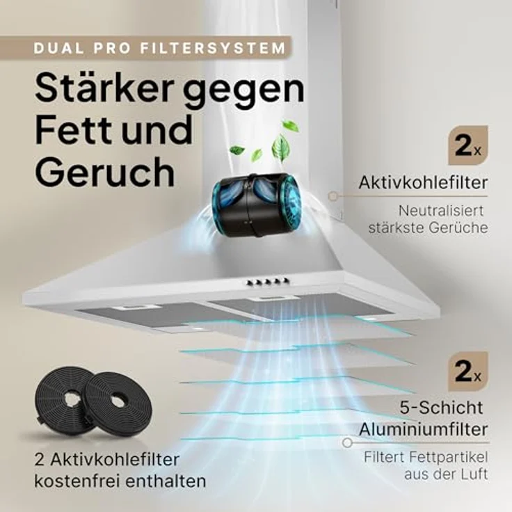 LEVIVO Dunstabzugshaube 60cm A+++ mit 410 m³/h, Umluft & Abluft, 2 Aktivkohlefilter, 2 Fettfilter, Wandhaube, 3 Stufen, Edelstahl – Bild 5