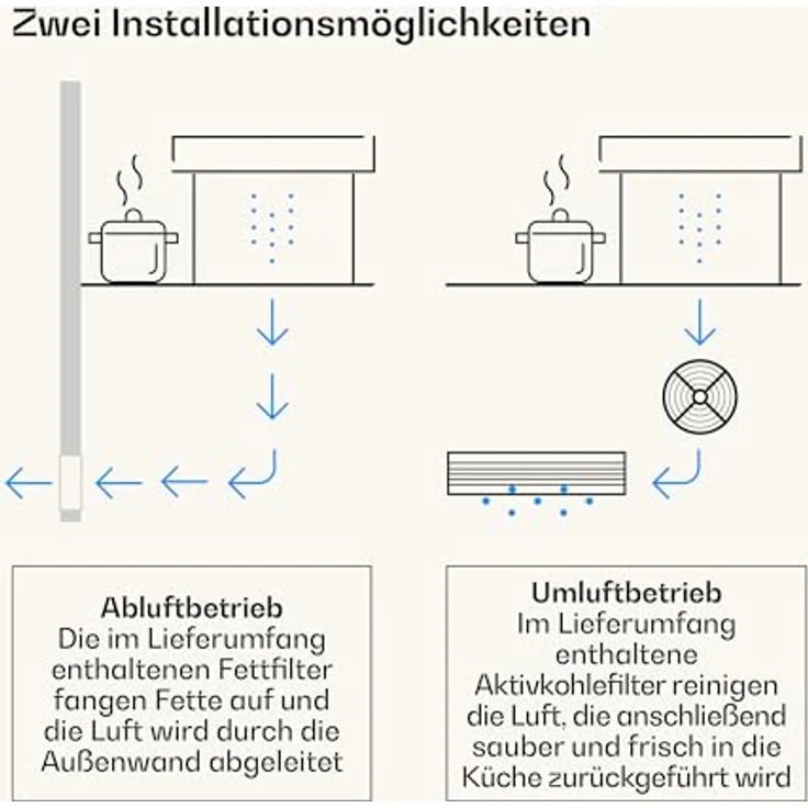 Klarstein Victoria Downdraft Dunstabzugshaube, A++ Energieeffizienz, 714 m³/h Luftdurchsatz, flüsterleise 52 dB, Touchscreen-Steuerung, spülmaschinengeeignete Filter, LED-Beleuchtung, Schwarz – Bild 3