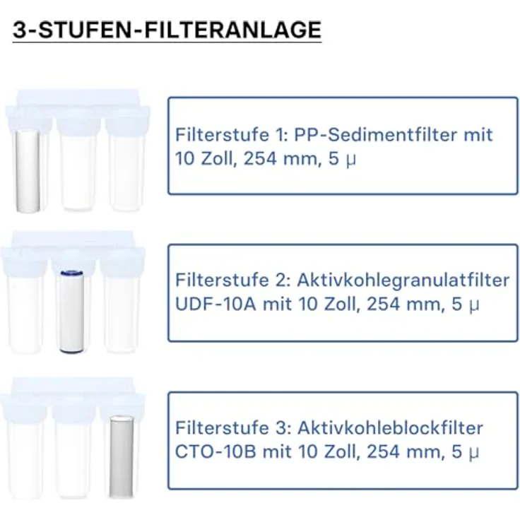Naturewater NW-BR10B4 3Stufenfilter 26.16 mm (3-4') Sedimentfilter Aktivkohleblock Aktivkohlegranula – Bild 8