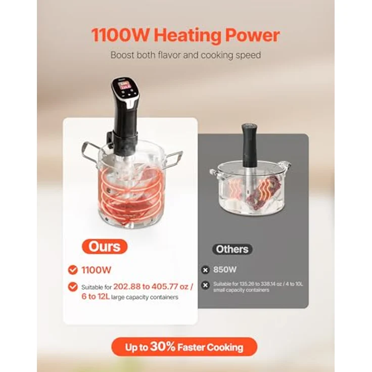 VEVOR Sous-Vide Stick, 1100 W Präzisionsgarer mit WLAN, 10 voreingestellten Rezepten, LCD-Touchscreen und App-Steuerung – Bild 5