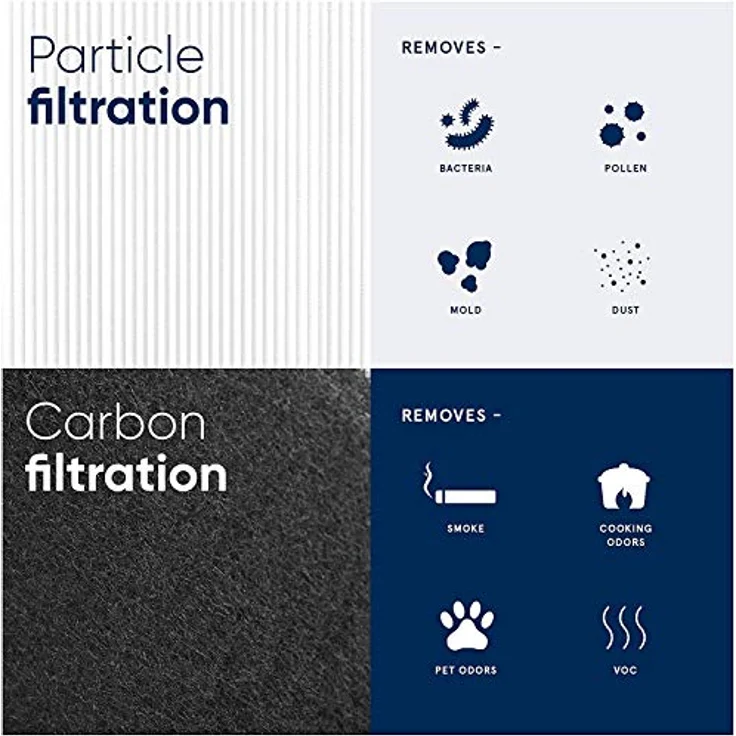 Blueair Particle- & Carbon Filter für Blue 3410 – Bild 3