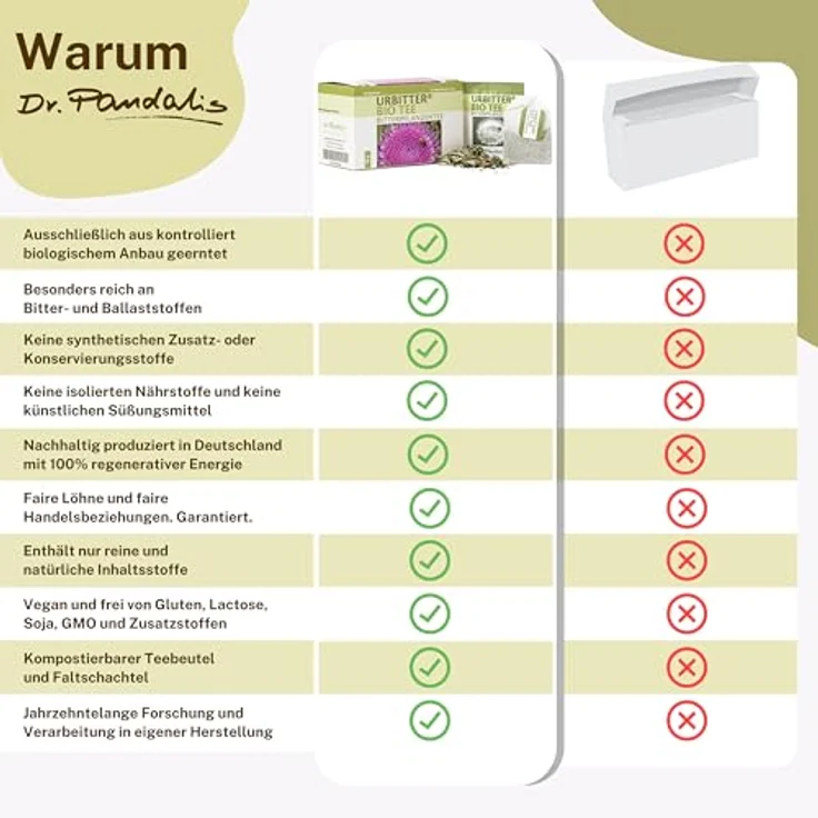 Dr. Pandalis Urbitter Bio Tee, 30 g Komposition aus bitteren Wildkräutern und -früchten für aromatischen Aufguss – Bild 6