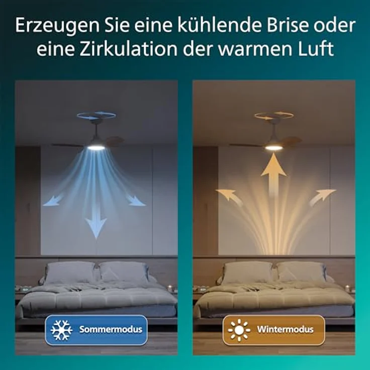 Philips Olas Deckenventilator mit LED-Leuchte, 106 cm, 2650 Lumen, dimmbar, 3 Flügel, einstellbares Licht 3000 K - 6500 K, weiß/Holz, inklusive Fernbedienung – Bild 5