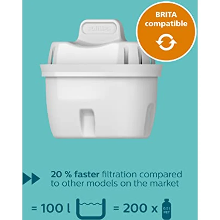 Philips Water Wasserfilter-Kartusche SOFTENING+, 6er-Pack, Brita-kompatibel, BIS ZU 50% WASSERHÄRTE REDUZIERUNG – Bild 4