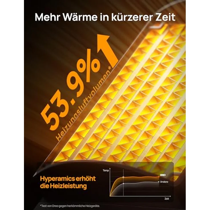 Dreo Energiesparender Heizlüfter, 34 dB Leiser 1500W Elektrischer PTC Keramik, Thermostat, Überhitzungs- & Kippschutz, 12 Std. Timer, Elektroheizung für Räume Schlafzimmer, Atom 316, Gold – Bild 3