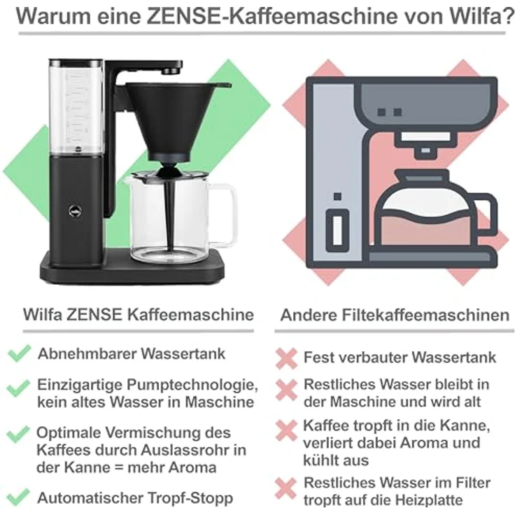 Wilfa Zense Filterkaffeemaschine - 1,25L abnehmbarer Wassertank - Warmhaltefunktion - Automatischer Tropfstopp & Auto-Abschaltung (schwarz) – Bild 2