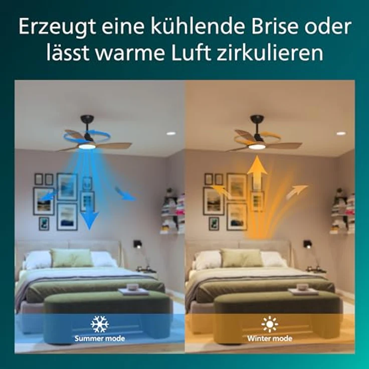 Philips Olas Deckenventilator, 3 Flügel, 42", 24 W LED-Licht mit Dimmfunktion und Farbtemperatur (3000 K, 4300 K, 6500 K), Schwarz/Holz, inkl. Fernbedienung, DC-Motor – Bild 5