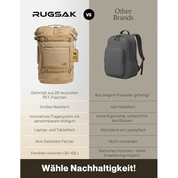 RUGSAK Explorer Reiserucksack Desert Sand – 18-Zoll Laptopfach, Handgepäck, Ergonomisch, Wasserabweisend, Alltag, Reise & Outdoor – Bild 5